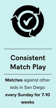 Consistent Match Play